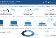 Future Trends in Restaurant Inspection Software